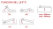 Picture of LETTO DEGENZA 3 SNODI ELETTRICO ELEVABILE CON TRENDELENBURG - GARDENIA - MOPEDIA - cod.MP290